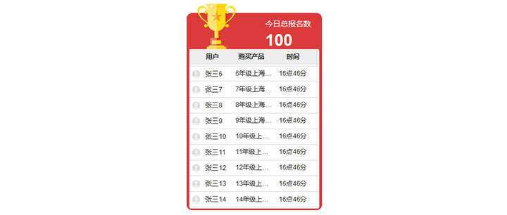 jQuery排名文字无缝循环向上滚动代码 一点学习助手-零基础自学教程-副业项目-兴趣学习项目资源网
