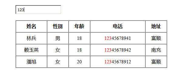 jQuery模糊搜索表格数据代码 一点学习助手-零基础自学教程-副业项目-兴趣学习项目资源网