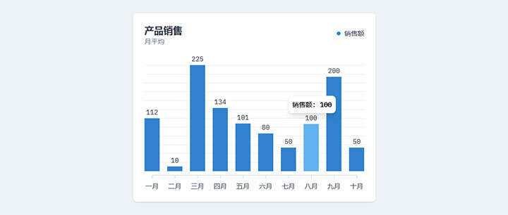 html5+js产品月平均销售额柱状图表代码 一点学习助手-零基础自学教程-副业项目-兴趣学习项目资源网