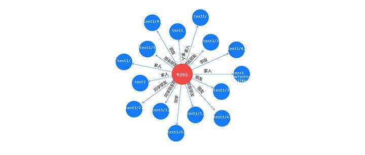 jQuery+html5人物关系拓扑图代码 一点学习助手-零基础自学教程-副业项目-兴趣学习项目资源网