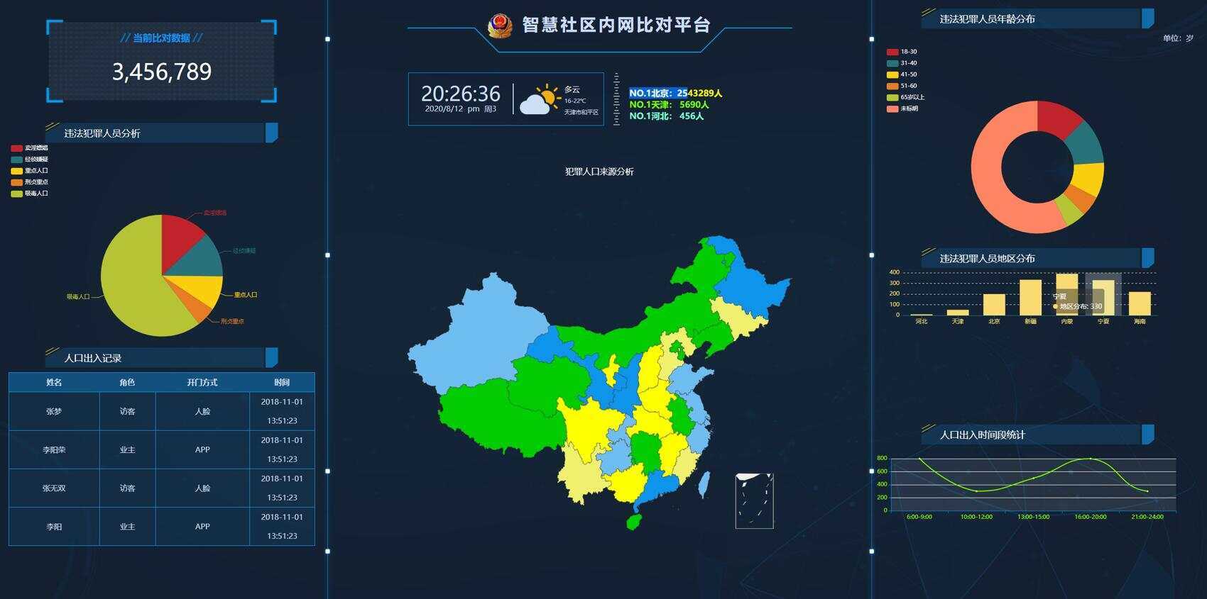 GAJ内网大数据图表界面源码 一点学习助手-零基础自学教程-副业项目-兴趣学习项目资源网
