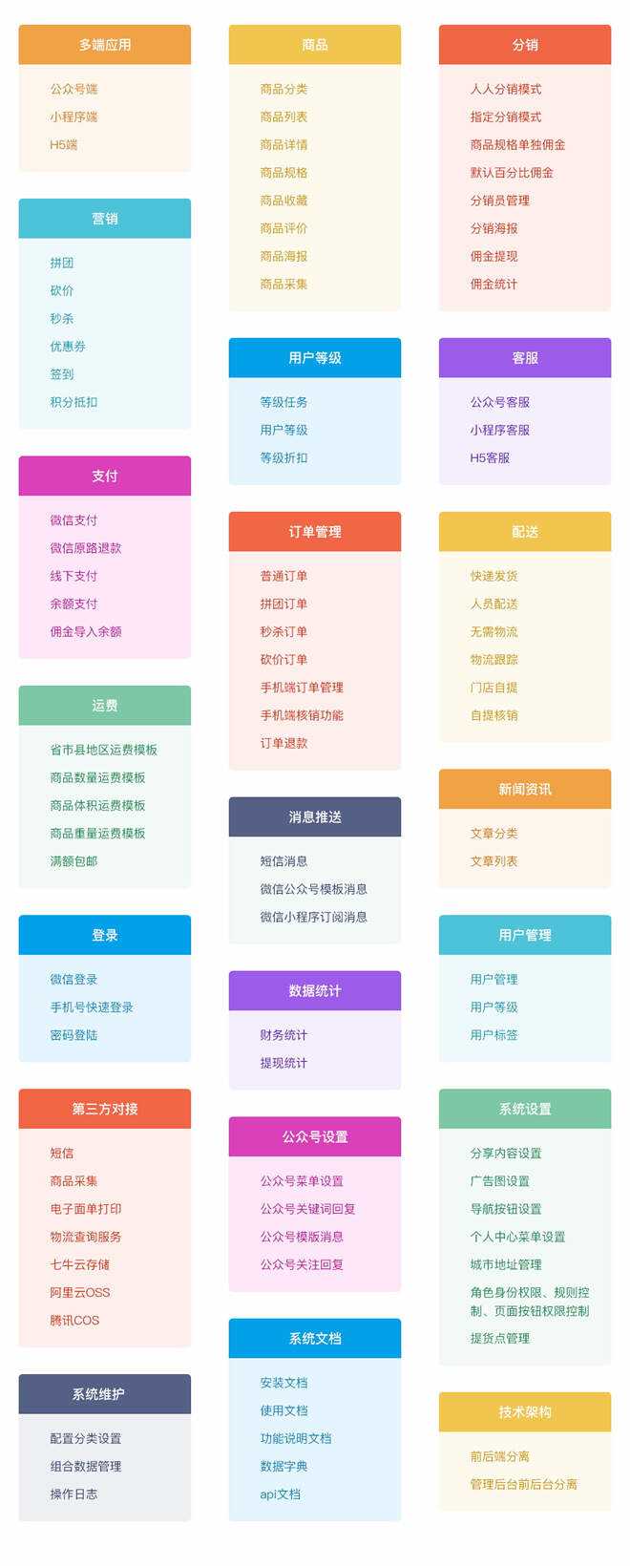 图片[10] 一点学习助手-零基础自学教程-副业项目-兴趣学习【开源免费商用】CRMEB开源商城系统Java版 新零售社交电商系统/支持微信公众号、小程序、移动端 一点学习助手-零基础自学教程-副业项目-兴趣学习项目资源网