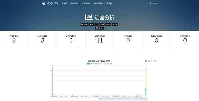 图片[2] 一点学习助手-零基础自学教程-副业项目-兴趣学习BYR-Navi一个时尚个性的网站技术导航源码 一点学习助手-零基础自学教程-副业项目-兴趣学习项目资源网