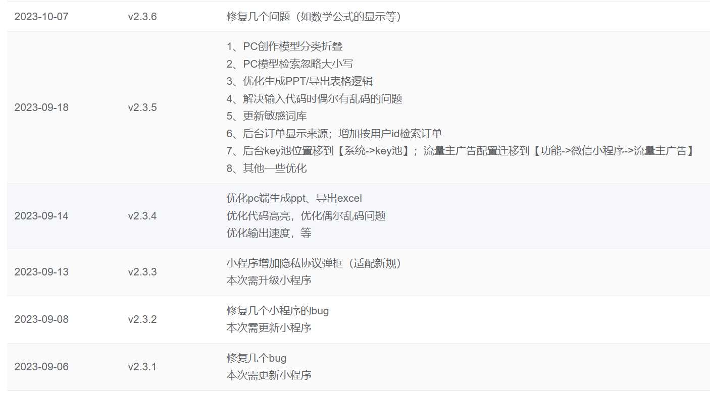 图片[2] 一点学习助手-零基础自学教程-副业项目-兴趣学习ChatGPT源码小狐狸AI 版本2.3.6系统pc自适应全开源GPT4.0MJ绘画系统AI绘画 一点学习助手-零基础自学教程-副业项目-兴趣学习项目资源网
