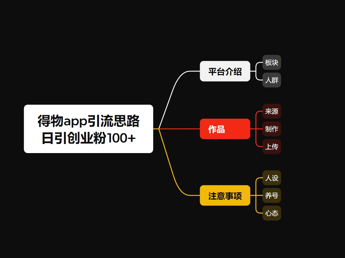图片[2] 一点学习助手-零基础自学教程-副业项目-兴趣学习冷门引流平台，纯搬运日引100+高质量年轻创业粉！ 一点学习助手-零基础自学教程-副业项目-兴趣学习项目资源网