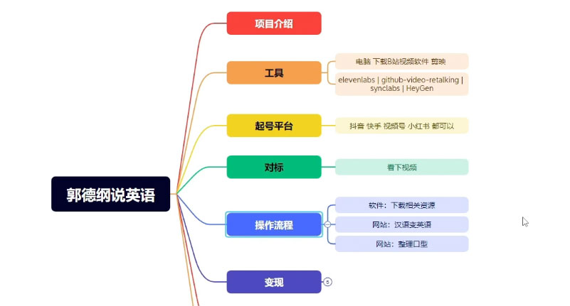 图片[2] 一点学习助手-零基础自学教程-副业项目-兴趣学习郭德纲说英语相声，名人古人说外语项目，轻松日入300+ 一点学习助手-零基础自学教程-副业项目-兴趣学习项目资源网