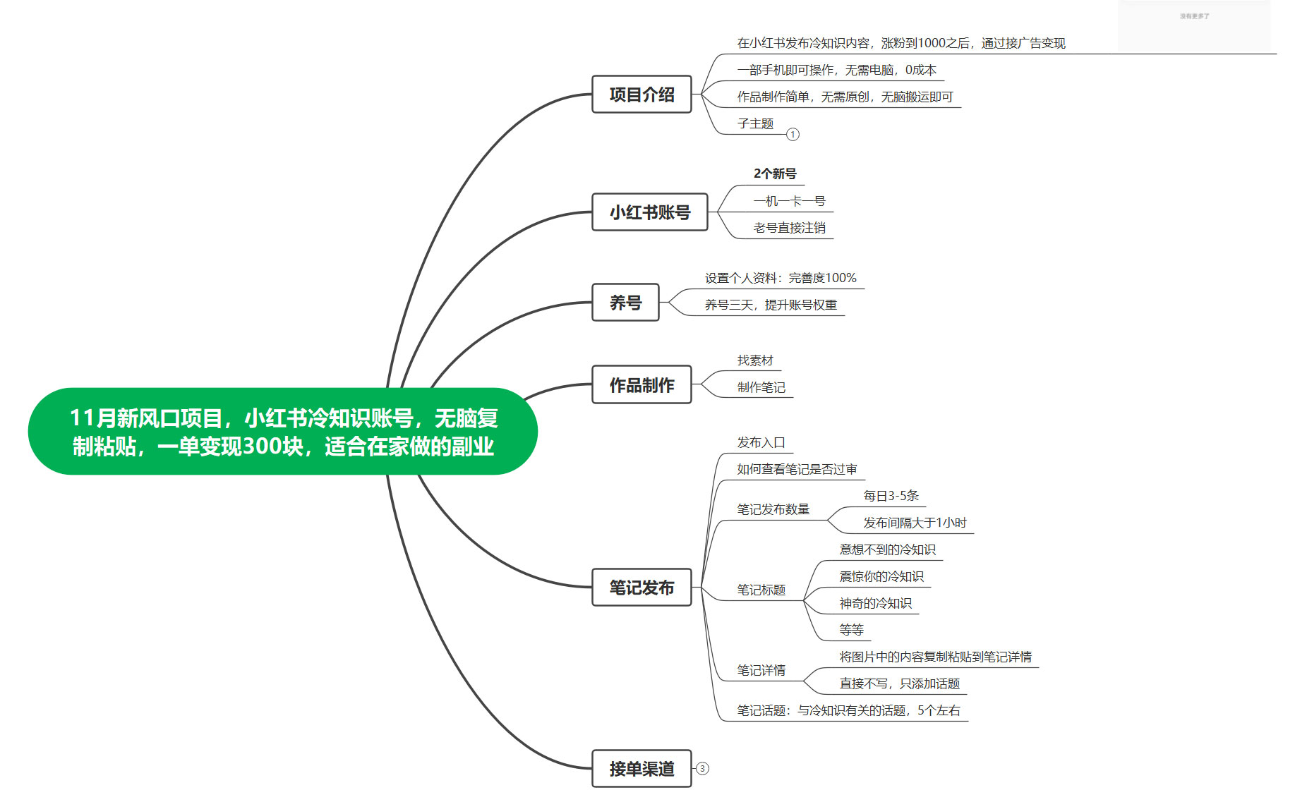 图片[2] 一点学习助手-零基础自学教程-副业项目-兴趣学习11 月新风口项目，小红书冷知识账号，无脑复制粘贴，一单变现 300 块，适合在家做的副业 一点学习助手-零基础自学教程-副业项目-兴趣学习项目资源网