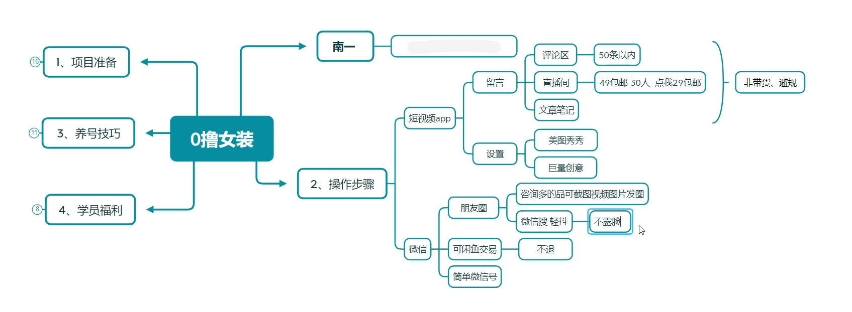 抖音 0 撸女装项目玩法拆解:截流到微信,卖货赚差价 抖音 0 撸女装项目玩法拆解:截流到微信,卖货赚差价