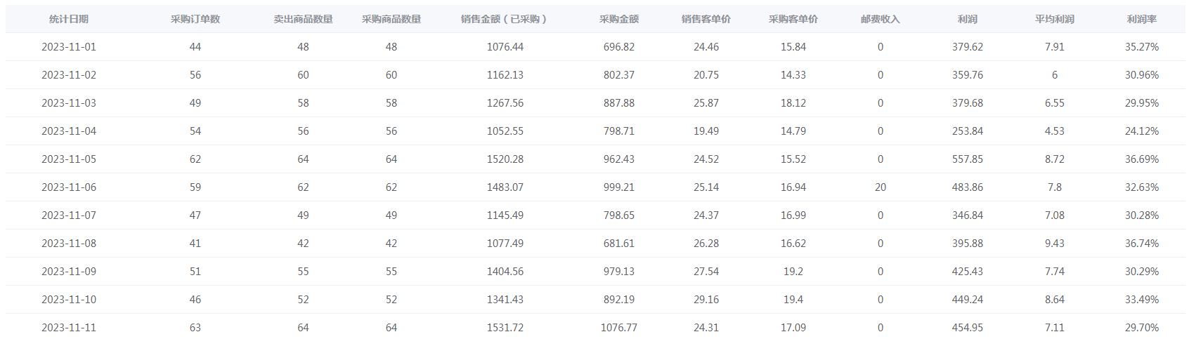 图片[5] 一点学习助手-零基础自学教程-副业项目-兴趣学习新人入局淘特无货源，四个店铺每天净利润两百块，分享详细实操玩法 一点学习助手-零基础自学教程-副业项目-兴趣学习项目资源网