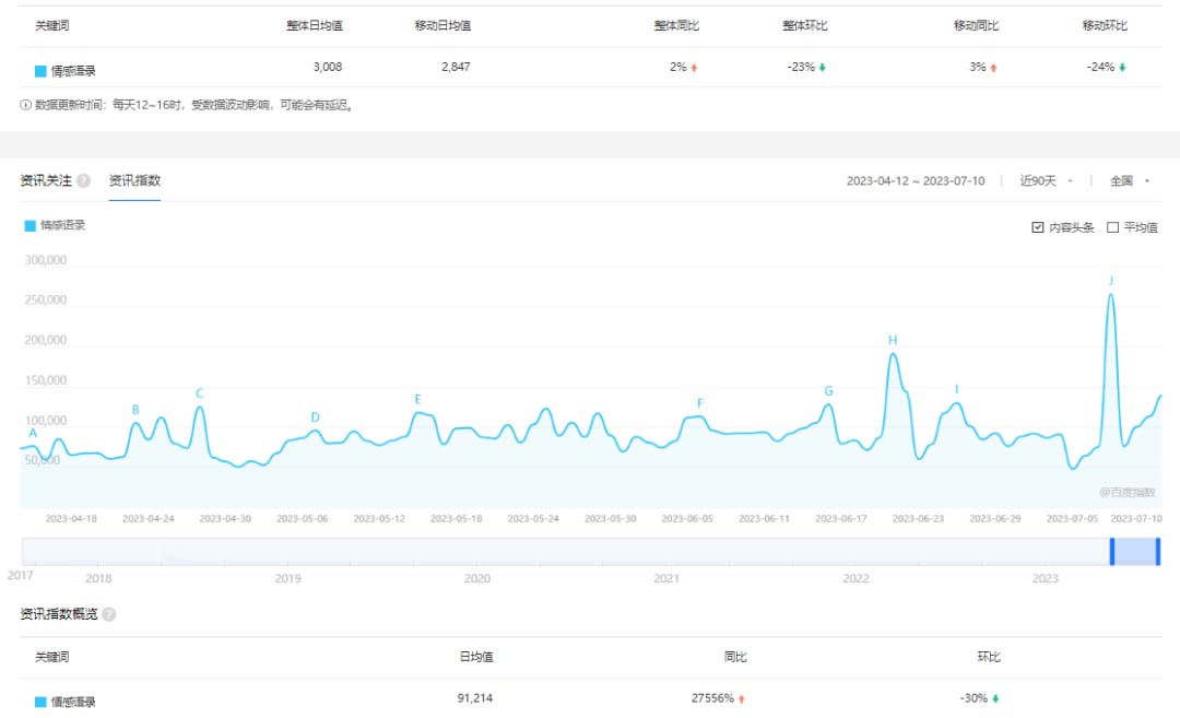拆解短视频情感号引流变现项目:视频版一条龙大解析分享给你 拆解短视频情感号引流变现项目:视频版一条龙大解析分享给你