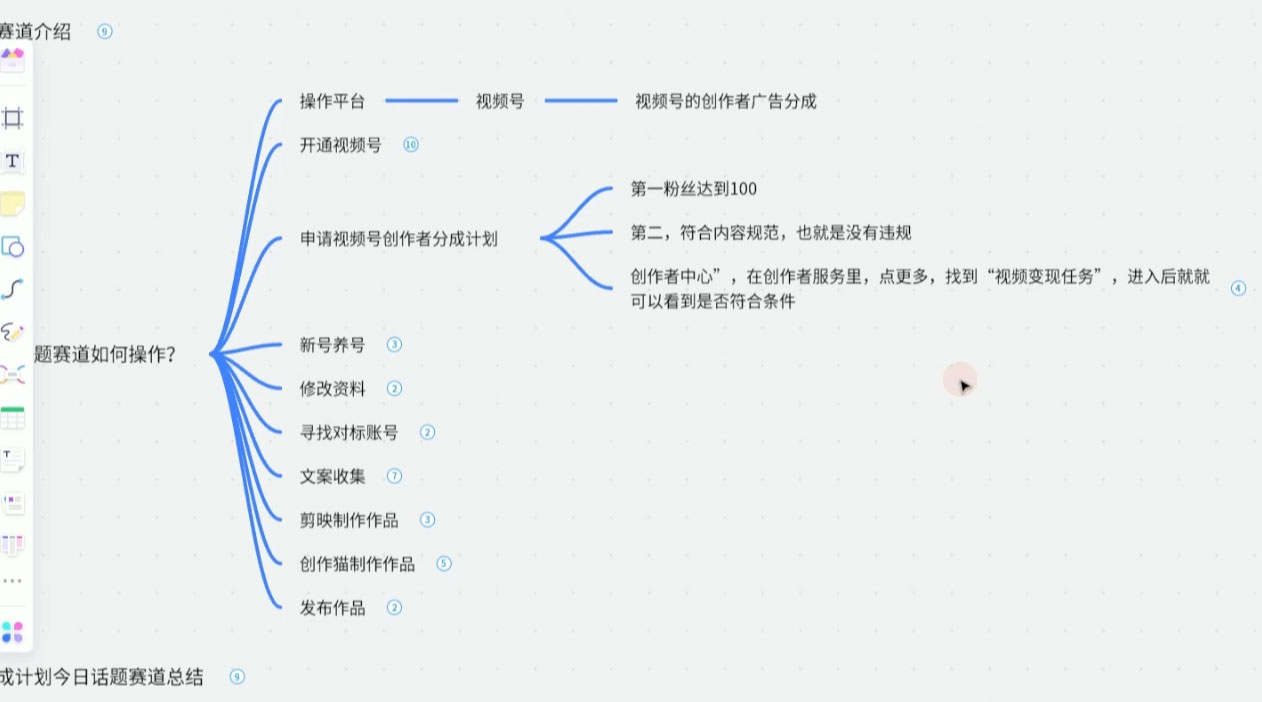 图片[2] 一点学习助手-零基础自学教程-副业项目-兴趣学习视频号创作分成之今日话题，两种方法，轻松 AI 生成原创视频，小白日入 300+ 一点学习助手-零基础自学教程-副业项目-兴趣学习项目资源网
