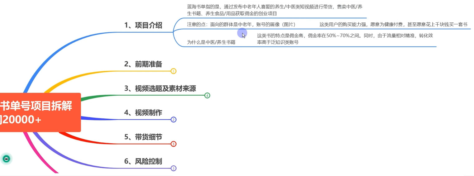 图片[2] 一点学习助手-零基础自学教程-副业项目-兴趣学习0 基础 0 投入可做，最近爆火的书单号项目保姆级拆解，适合所有人 一点学习助手-零基础自学教程-副业项目-兴趣学习项目资源网