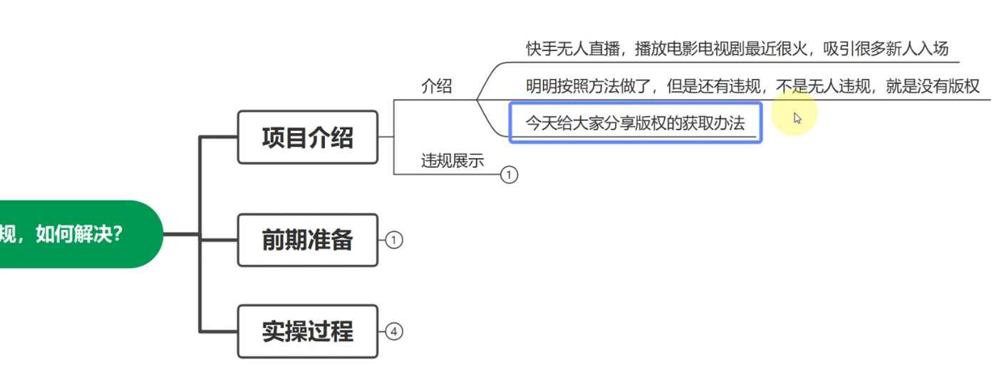 图片[2] 一点学习助手-零基础自学教程-副业项目-兴趣学习快手无人播剧月入过万，直播间无版权违规的解决办法 一点学习助手-零基础自学教程-副业项目-兴趣学习项目资源网