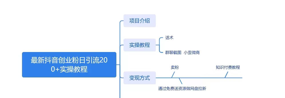 图片[2] 一点学习助手-零基础自学教程-副业项目-兴趣学习最新抖音图文引流日引 200+ 创业粉实操教程 一点学习助手-零基础自学教程-副业项目-兴趣学习项目资源网