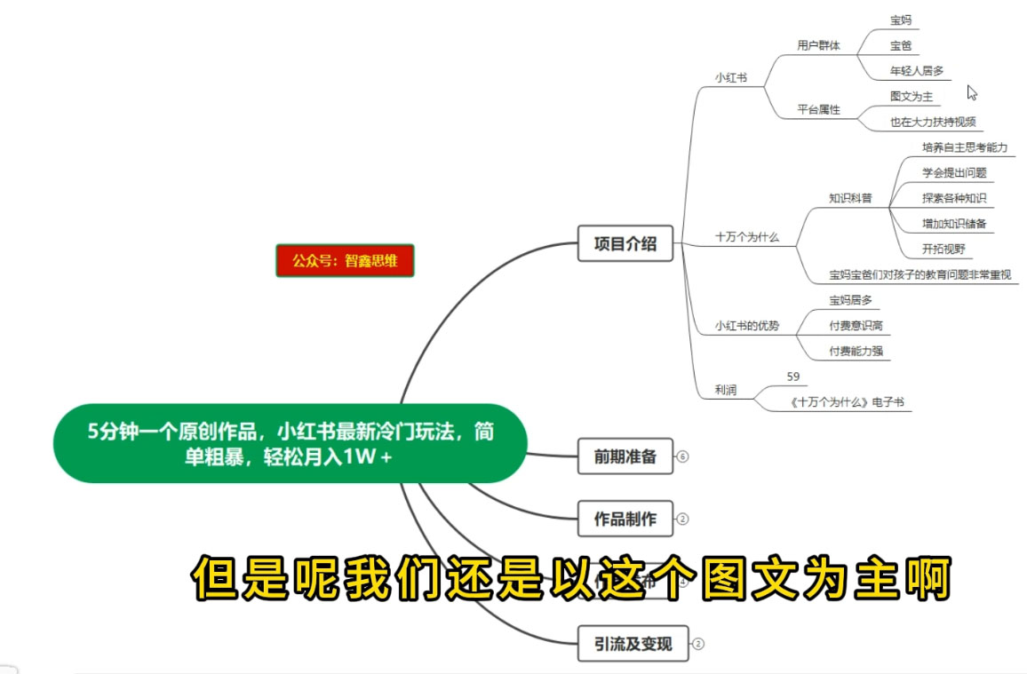 图片[2] 一点学习助手-零基础自学教程-副业项目-兴趣学习5 分钟一个原创作品，小红书最新冷门玩法，简单粗暴，轻松月入 1W+ 一点学习助手-零基础自学教程-副业项目-兴趣学习项目资源网