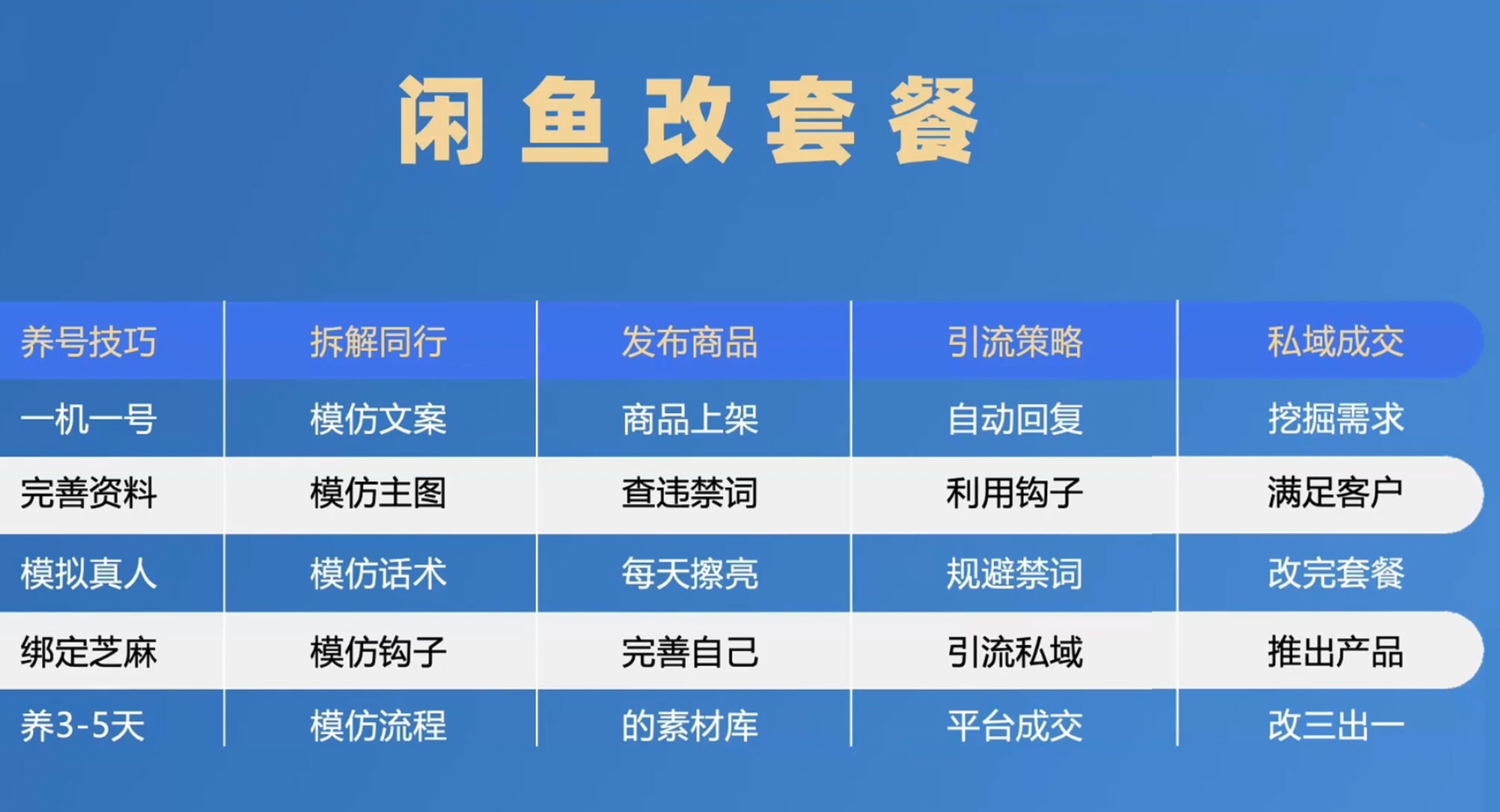 图片[3] 一点学习助手-零基础自学教程-副业项目-兴趣学习1 单佣金 50~200 元，手机卡推广项目如何入门 一点学习助手-零基础自学教程-副业项目-兴趣学习项目资源网