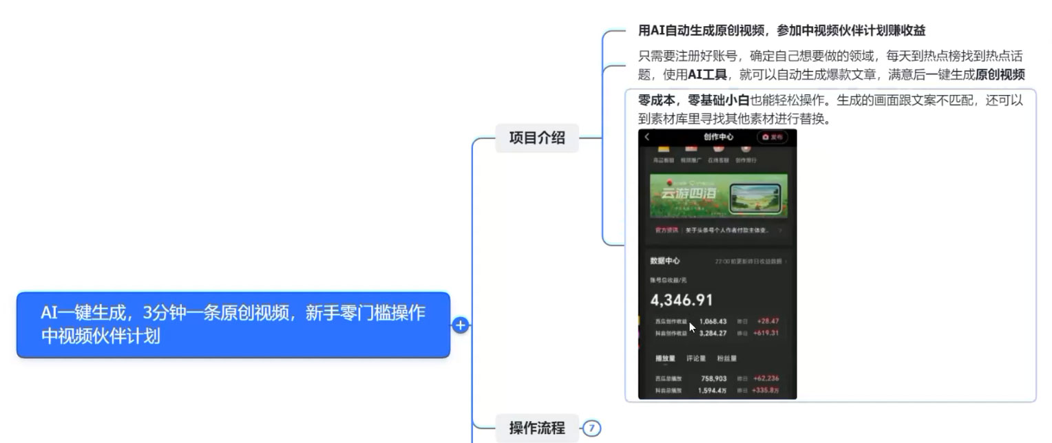 图片[2] 一点学习助手-零基础自学教程-副业项目-兴趣学习AI 一键生成，3 分钟一条原创视频，新手零门槛操作中视频伙伴计划 一点学习助手-零基础自学教程-副业项目-兴趣学习项目资源网