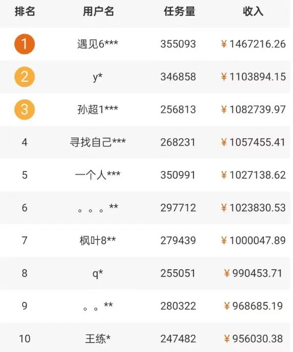 图片[2] 一点学习助手-零基础自学教程-副业项目-兴趣学习5个拍照赚钱平台，一天小200+，正规无门槛，有手就能做【保姆级教程】 一点学习助手-零基础自学教程-副业项目-兴趣学习项目资源网