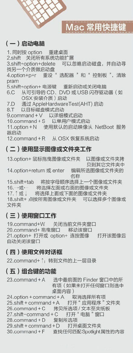 400个超实用的电脑快捷键 一点学习助手-零基础自学教程-副业项目-兴趣学习项目资源网