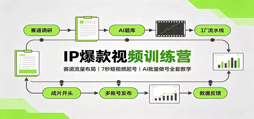 IP爆款视频训练营：赛道流量布局，7秒短视频起号，AI批量做号全套教学 一点学习助手-零基础自学教程-副业项目-兴趣学习-网盘拉新平台-英语启蒙项目资源网