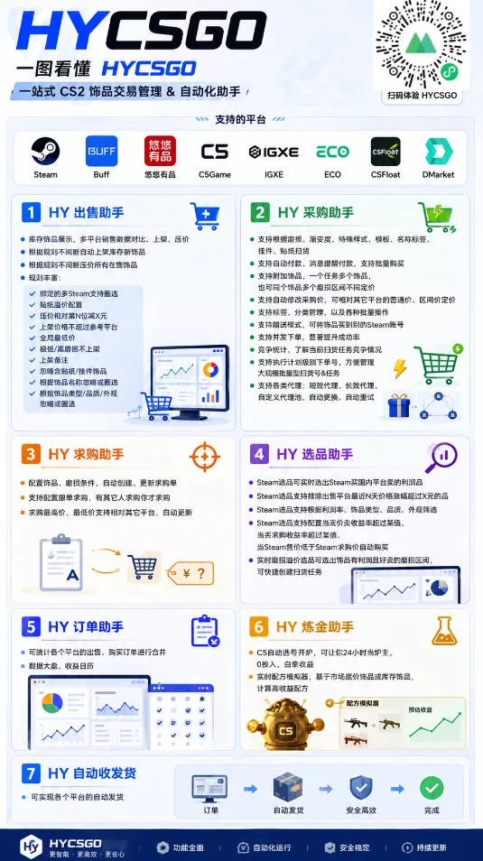 游戏全自动打金和扫货捡漏，日入1k+，当天见收益，长期可做！【揭秘】