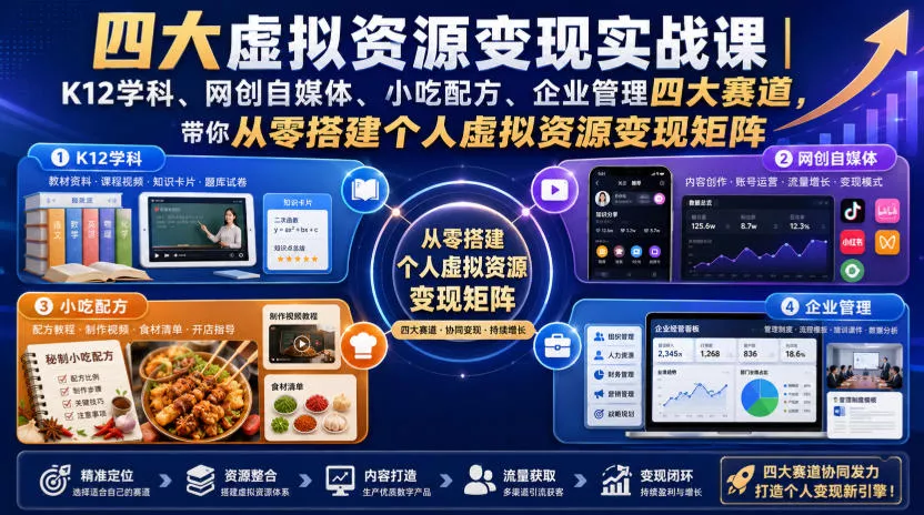 四大虚拟资源变现实战课｜K12学科、网创自媒体、小吃配方、企业管理四大赛道，带你从零搭建个人虚拟资源变现矩阵 一点学习助手-零基础自学教程-副业项目-兴趣学习-网盘拉新平台-英语启蒙项目资源网