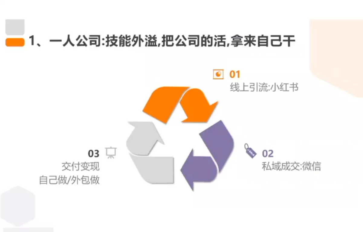 从0到1搭建能赚钱的小红书账号 从0到1搭建能赚钱的小红书账号