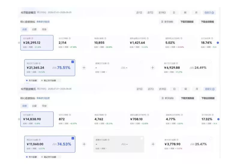 8月AI小红书虚拟电商Pro训练营,手把手带你从0到1跑通虚拟电商全流程,给普通人的最短商业变现路径(更新0827) 8月AI小红书虚拟电商Pro训练营,手把手带你从0到1跑通虚拟电商全流程,给普通人的最短商业变现路径(更新0827)