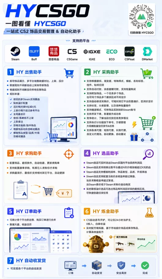 全程自动搬砖，项目长期稳定，宝妈上班族既能兼职增收！