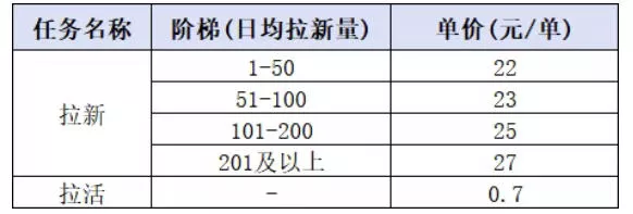 小红书CPA拉新项目8月新实战课,最高25米一单,红利窗口期已开,狂賺高单价,小白也能轻松上手月入1W+ 小红书CPA拉新项目8月新实战课,最高25米一单,红利窗口期已开,狂賺高单价,小白也能轻松上手月入1W+