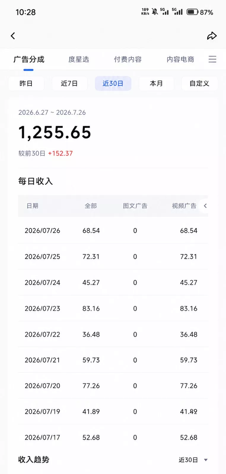 2026头条百家号升级玩法 5分钟一条原创视频 发多平台赚收