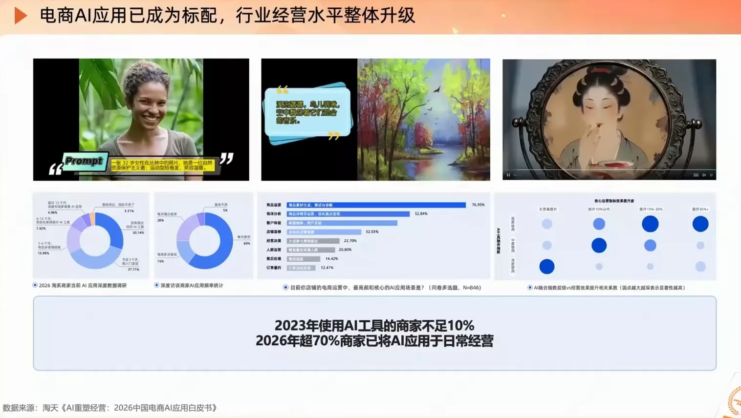 罗老师·淘宝AI实战增长计划 罗老师·淘宝AI实战增长计划