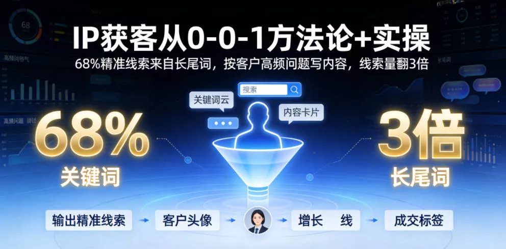 IP获客从0-1方法论+实操，68%精准线索来自长尾词，按客户高频问题写内容，线索量翻3倍 一点学习助手-零基础自学教程-副业项目-兴趣学习-网盘拉新平台-英语启蒙项目资源网