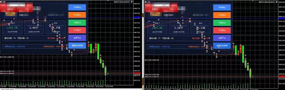 AI智投EA量化训练营【第三期】，多策略智投+防爆技术+趋势分析 ，轻松上手，矩阵放大，长期稳定。