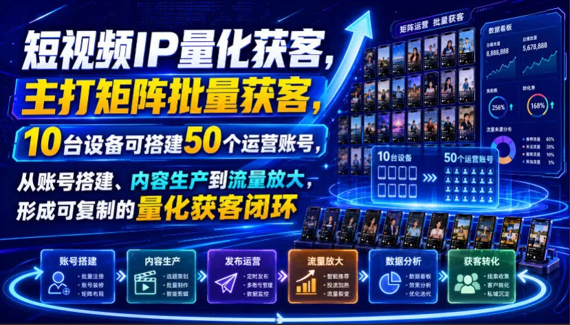 短视频IP量化获客，主打矩阵批量获客，10台设备可搭建50个运营账号，从账号搭建、内容生产到流量放大，形成可复制的量化获客闭环 一点学习助手-零基础自学教程-副业项目-兴趣学习-网盘拉新平台-英语启蒙项目资源网
