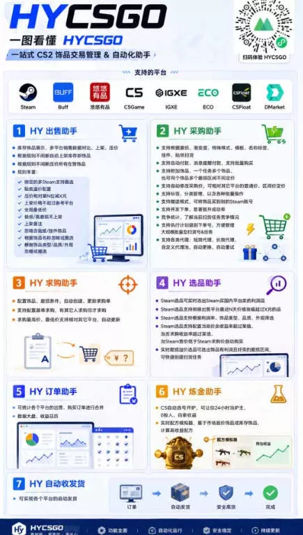首发游戏賺钱项目,日入1k+,海外爆火皮肤捡漏和打金币!【揭秘】 首发游戏賺钱项目,日入1k+,海外爆火皮肤捡漏和打金币!【揭秘】