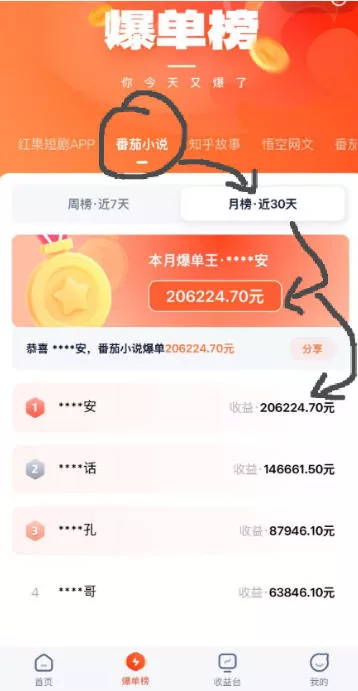 AI漫画变现教学：不用手写提示词，自动生成脚本文案，一份伙伴计划万播5-10米，一条爆款推文收益上W