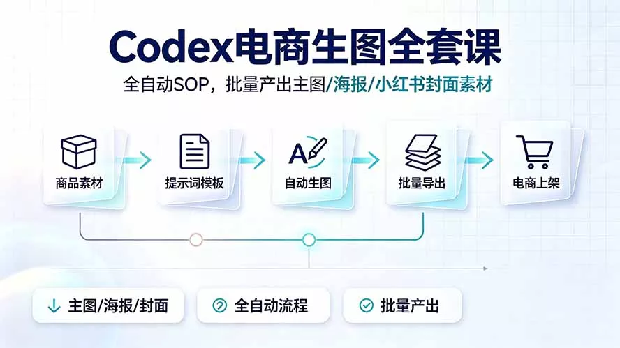 Codex电商生图全套课｜全自动SOP，批量产出主图/海报/小红书封面素材 一点学习助手-零基础自学教程-副业项目-兴趣学习-网盘拉新平台-英语启蒙项目资源网