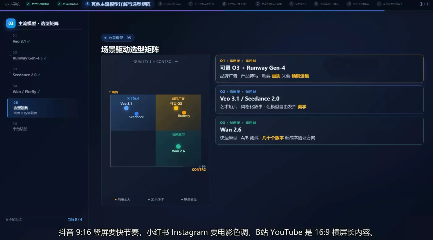 AI短视频Agent进阶 AI短视频Agent进阶