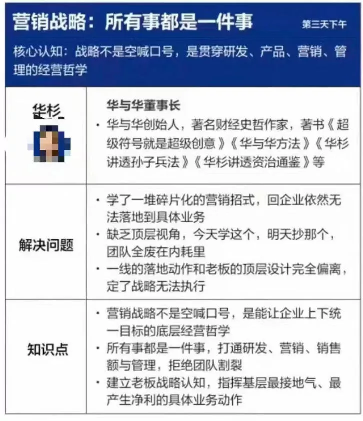 营销战略落地班2026年6月线下课，关键媒体战略|关键产品战略|关键动作战略
