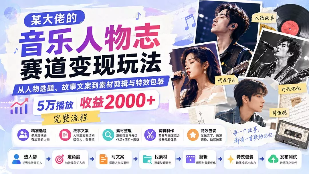 某大佬的音乐人物志赛道变现玩法：从人物选题、故事文案到素材剪辑与特效包装，5万播放收益2000+完整流程 一点学习助手-零基础自学教程-副业项目-兴趣学习-网盘拉新平台-英语启蒙项目资源网