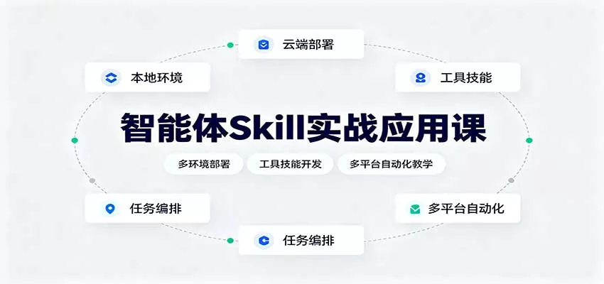 智能体Skill实战应用课：多环境部署，工具技能开发，多平台自动化教学 一点学习助手-零基础自学教程-副业项目-兴趣学习-网盘拉新平台-英语启蒙项目资源网