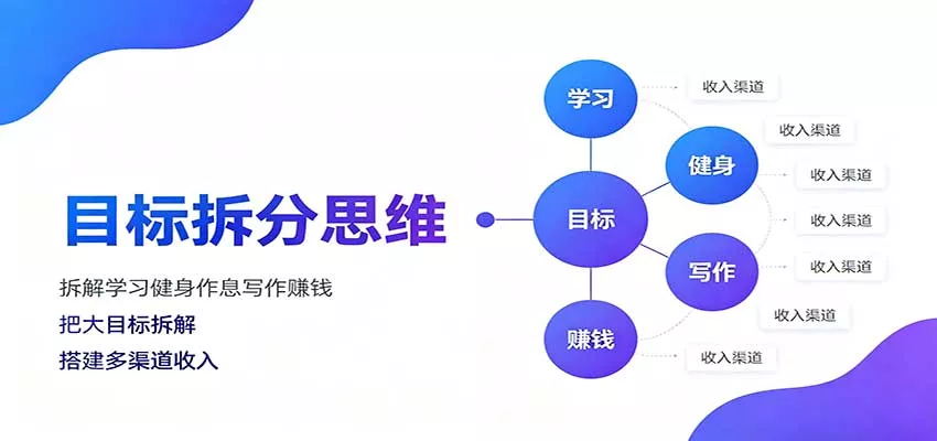 目标拆分思维：拆解学习健身作息写作赚钱，把大目标拆解为小任务逐个突破 一点学习助手-零基础自学教程-副业项目-兴趣学习-网盘拉新平台-英语启蒙项目资源网