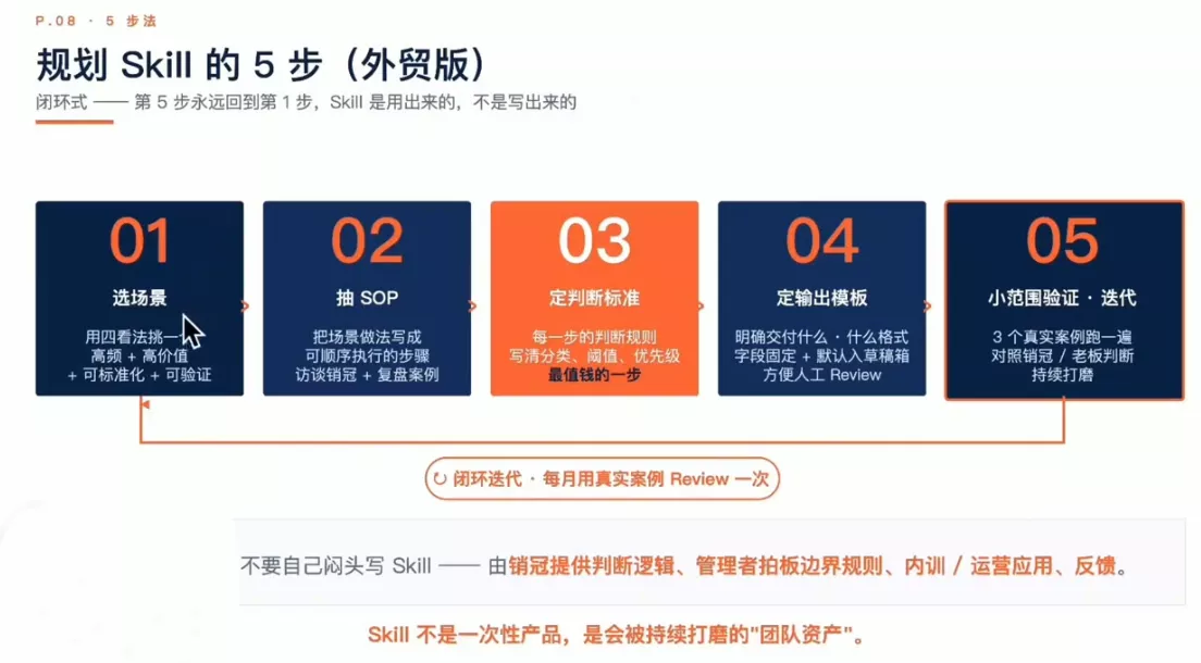 铭超老师·AccioWork外贸Agent应用实战