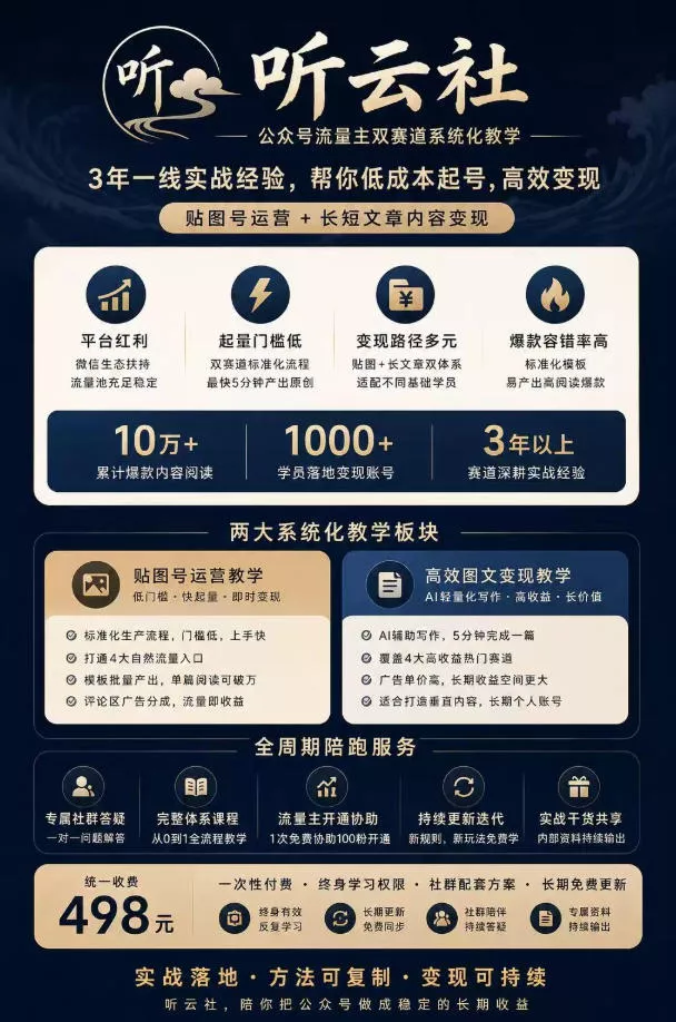 听云社公众号流量主双赛道系统化教学，3年一线实战经验，帮你低成本起号，高效变现，贴图号运营+长短文章内容变现