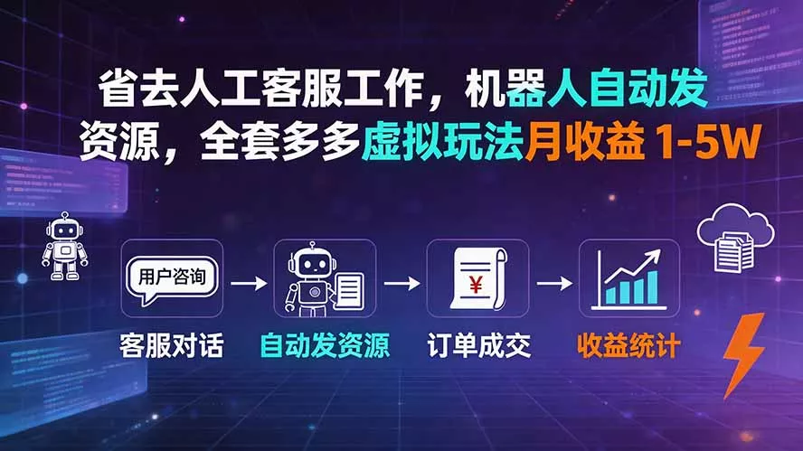 省去人工客服工作，机器人自动发资源，全套多多虚拟玩法月收益 1-5W 一点学习助手-零基础自学教程-副业项目-兴趣学习-网盘拉新平台-英语启蒙项目资源网