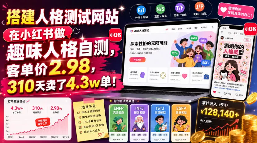 搭建人格测试网站在小红书做趣味人格自测，客单价2.98，310天卖了4.3w单！ 一点学习助手-零基础自学教程-副业项目-兴趣学习-网盘拉新平台-英语启蒙项目资源网
