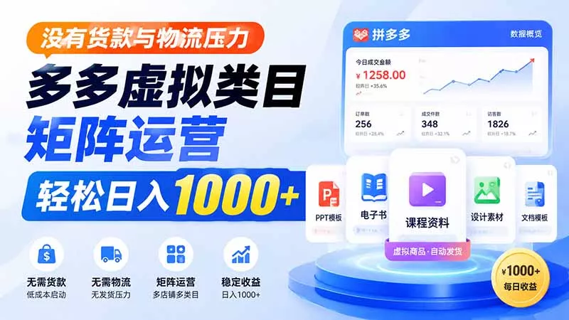 没有货款与物流压力，多多虚拟类目矩阵运营，轻松日入 1000+ 一点学习助手-零基础自学教程-副业项目-兴趣学习-网盘拉新平台-英语启蒙项目资源网