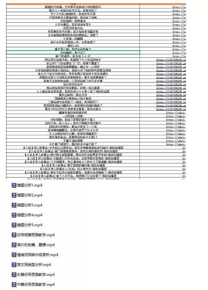 (无水印)某社群百人拆文付费资源,千本爆款短篇拆解+每日拆文案例+网感训练+原创写作方法+爆款榜单例文等实用技巧(更新1009) (无水印)某社群百人拆文付费资源,千本爆款短篇拆解+每日拆文案例+网感训练+原创写作方法+爆款榜单例文等实用技巧(更新1009)