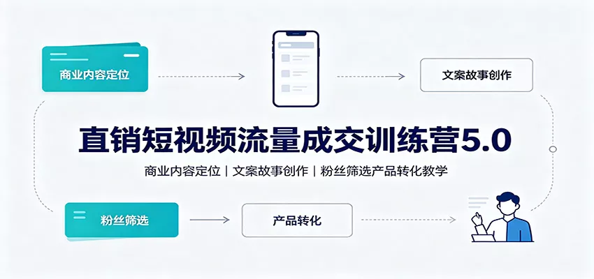 直销短视频流量成交训练营5.0：商业内容定位，文案故事创作，粉丝筛选产品转化教学 一点学习助手-零基础自学教程-副业项目-兴趣学习-网盘拉新平台-英语启蒙项目资源网